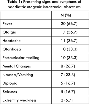 Cialis and lisinopril